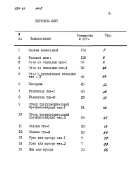 Состав фльбома. Типовой проект 320-49Альбом 2 Сметы          