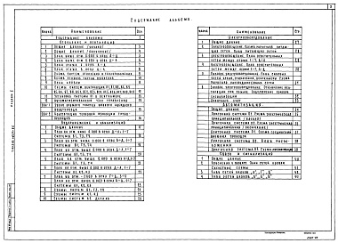 Состав фльбома. Типовой проект 218-1-0354.86Альбом 2 Сантехнические и электротехнические чертежи