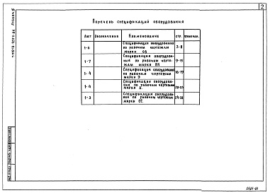 Состав фльбома. Типовой проект 218-1-0354.86Альбом 3 Спецификация оборудования