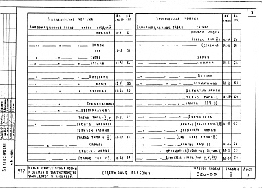 Состав фльбома. Типовой проект 320-55Альбом 2 Элементы информации и освещения     