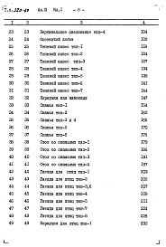 Состав фльбома. Типовой проект 320-60Альбом 3 Сметы Часть 1,  2      