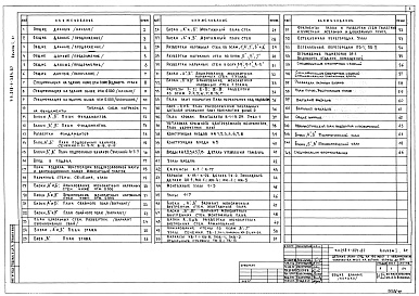 Состав фльбома. типовой проект 218-1-384.87Альбом 1 Архитектурно-строительные, технологические чертежи