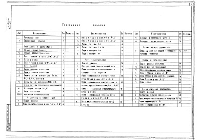 Состав фльбома. Типовой проект 223-1-511.86Альбом 2 Черчежи санитарно-технические, электрооборудования, связи и сигнализации, автоматики, вентиляционных систем    