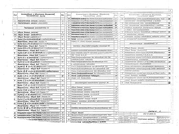 Состав фльбома. Типовой проект 503-9-27.89Альбом 1 Пояснительная записка. Технология производства. Чертежи общих видов нетиповых конструкций. Архитектурно-строительные решения. Силовое электрооборудование. Электроосвещение. Автоматизация производства          