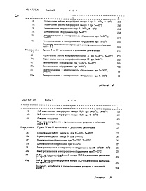 Состав фльбома. Типовой проект 503-9-27.89Альбом 5 Сметы Части 1, 2          