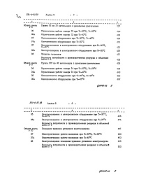 Состав фльбома. Типовой проект 503-9-27.89Альбом 5 Сметы Части 1, 2          