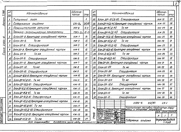 Состав фльбома. Серия 3.820-6 Оголовки,Выпуск 1.80 Портальные оголовки трубчатых сооружений и открытых регуляторов