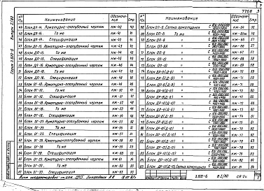 Состав фльбома. Серия 3.820-6 Оголовки,Выпуск 1.80 Портальные оголовки трубчатых сооружений и открытых регуляторов