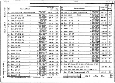 Состав фльбома. Серия 3.820-6 Оголовки,Выпуск 1.80 Портальные оголовки трубчатых сооружений и открытых регуляторов