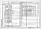 Состав фльбома. Серия 3.820-6 Оголовки,Выпуск 1.91 Портальные оголовки трубчатых сооружений и открытых регуляторов. Рабочие чертежи