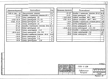 Состав фльбома. Серия 3.820-6 Оголовки,Выпуск 2.88 Оголовки с ныряющими стенками ОН. Рабочие чертежи