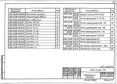 Состав фльбома. Серия 3.820-6 Оголовки,Выпуск 5.88 Плиты крепления сооружений. Гасители. Рабочие чертежи
