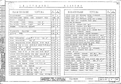 Состав фльбома. Типовой проект 294-2-49Альбом 0 Материалы для привязки и чертежи нулевого цикла работ. Внимание в наличии страницы : 2-6, 9,11-18, 41,44,49,50,53,58