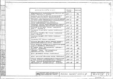 Состав фльбома. Типовой проект 294-2-49Альбом 3 Санитарно-технические чертежи и автоматизация.