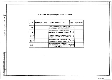 Состав фльбома. Типовой проект 218-1-385.87Альбом 3 Спецификация оборудования