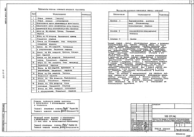 Состав фльбома. Типовой проект 320-071.86Альбом 1 Благоустройство участков школ. Архитектурно-планировочные решения