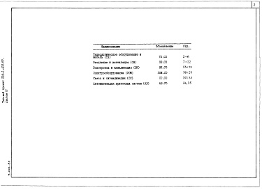 Состав фльбома. Типовой проект 218-1-432.87Альбом 4 Спецификация оборудования