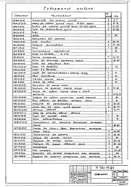 Состав фльбома. Типовой проект 704-1-171.84Альбом 7 Проект производства монтажных работ. Приспособления для монтажа.    