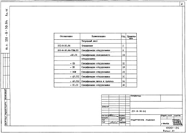 Состав фльбома. Типовой проект 251-8-30.84Альбом 4 Спецификация оборудования