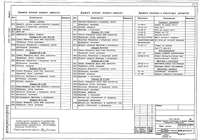 Состав фльбома. Типовой проект 330-018.85Альбом 1 Архитектурно-планировочные решения