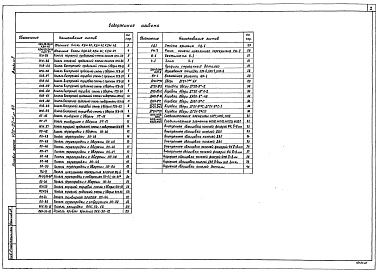 Состав фльбома. Типовой проект 420-22-4м.83Альбом 2 Изделия заводского изготовления