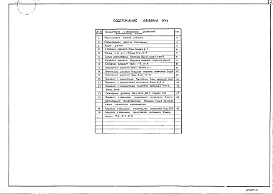 Состав фльбома. Типовой проект 402-11-0154.89Альбом 1Пояснительная записка. Архитетурно-строительные решения.