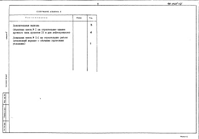 Состав фльбома. Типовой проект 402-11-0154.89Альбом 4 Сметы.