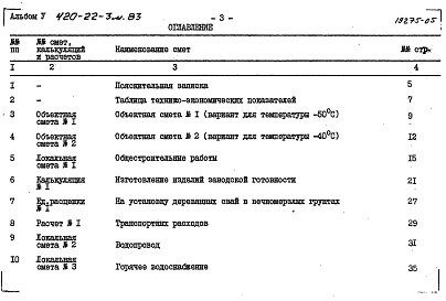 Состав фльбома. Типовой проект 420-22-3м.83Альбом 5 Сметы. Ведомость потребности в материалах