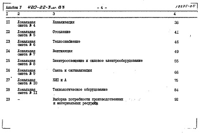 Состав фльбома. Типовой проект 420-22-3м.83Альбом 5 Сметы. Ведомость потребности в материалах