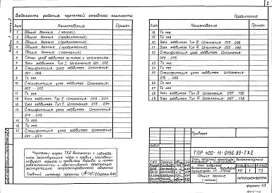 Состав фльбома. Типовой проект 402-11-0156.89Альбом 1 Часть 1 Пояснительная записка. Узлы кранов газопроводов высокого давления диаметром 57-325 мм