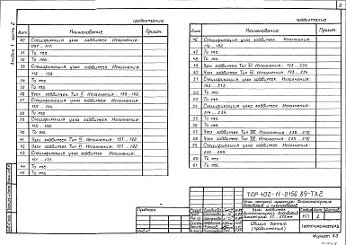 Состав фльбома. Типовой проект 402-11-0156.89Альбом 1 Часть 1 Пояснительная записка. Узлы кранов газопроводов высокого давления диаметром 57-325 мм