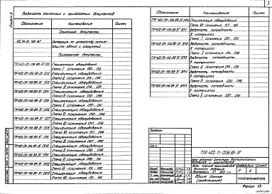 Состав фльбома. Типовой проект 402-11-0156.89Альбом 3  Молниезащита      