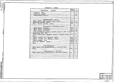 Состав фльбома. Типовой проект 402-12-64.86Альбом 1 Пояснительная записка. Чертежи (технологические, архитектурно-строительные, электроосвещение, молниезащита и заземление)      