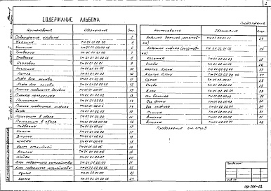 Состав фльбома. Типовой проект 402-12-64.86Альбом 2 Нестандартизированное оборудование     