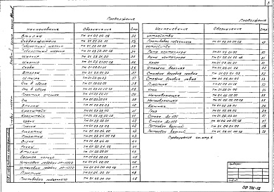 Состав фльбома. Типовой проект 402-12-64.86Альбом 2 Нестандартизированное оборудование     