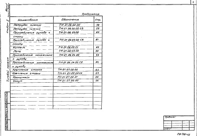 Состав фльбома. Типовой проект 402-12-64.86Альбом 2 Нестандартизированное оборудование     