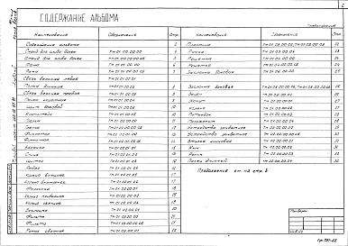 Состав фльбома. Типовой проект 402-12-65.86Альбом 2 Нестандартизированное оборудование 