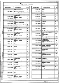 Состав фльбома. Типовой проект 420-013-3.83Альбом 4 Нестандартизированное оборудование