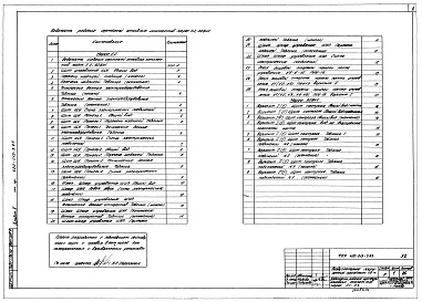 Состав фльбома. Типовой проект 420-013-3.83Альбом 5 Чертежи - задания заводам-изготовителям