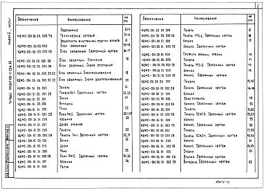 Состав фльбома. Типовой проект 420-11-23м.85Альбом 2 Изделия заводского изготовления. Часть 1