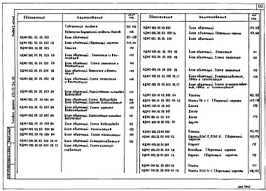 Состав фльбома. Типовой проект 420-10-9м.85Альбом 2 Изделия заводского изготовления. Части 1 и 2