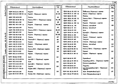 Состав фльбома. Типовой проект 420-10-9м.85Альбом 2 Изделия заводского изготовления. Части 1 и 2