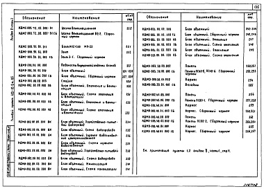 Состав фльбома. Типовой проект 420-10-9м.85Альбом 2 Изделия заводского изготовления. Части 1 и 2