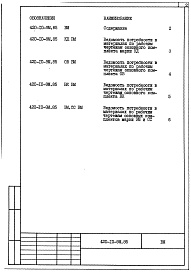 Состав фльбома. Типовой проект 420-10-9м.85Альбом 4 Ведомость потребности в материалах