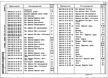 Состав фльбома. Типовой проект 420-10-8м.85Альбом 2 Изделия заводского изготовления (исполнение &quot;С&quot;)