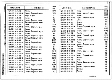 Состав фльбома. Типовой проект 420-10-8м.85Альбом 2 Изделия заводского изготовления (исполнение &quot;С&quot;)