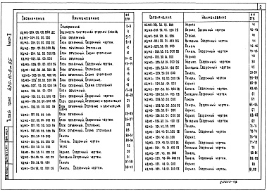 Состав фльбома. Типовой проект 420-10-8м.85Альбом 3 Изделия заводского изготовления (исполнение &quot;О&quot;, &quot;Ю&quot;)