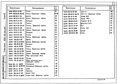 Состав фльбома. Типовой проект 420-10-8м.85Альбом 3 Изделия заводского изготовления (исполнение &quot;О&quot;, &quot;Ю&quot;)