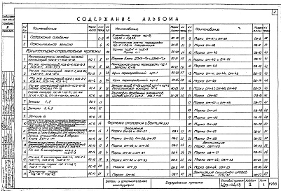 Состав фльбома. Типовой проект 420-04-19Альбом 2 Детали и дополнительные конструкции (из тип. пр. 420-04-13)