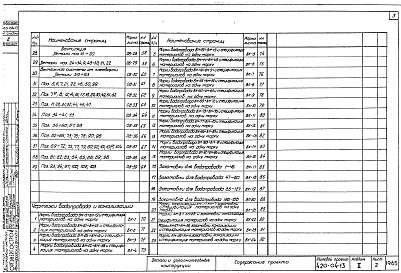 Состав фльбома. Типовой проект 420-04-19Альбом 2 Детали и дополнительные конструкции (из тип. пр. 420-04-13)